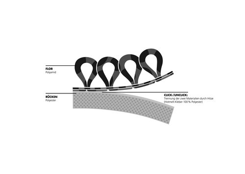 Grafische Darstellung eines DUO-Material-Teppich 