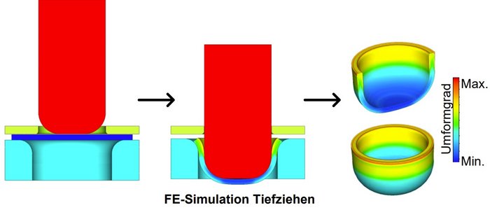 FE-Simulation